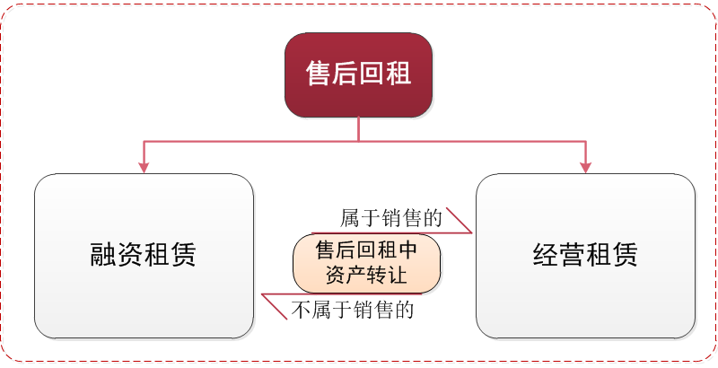 在經(jīng)營(yíng)活動(dòng)中.png